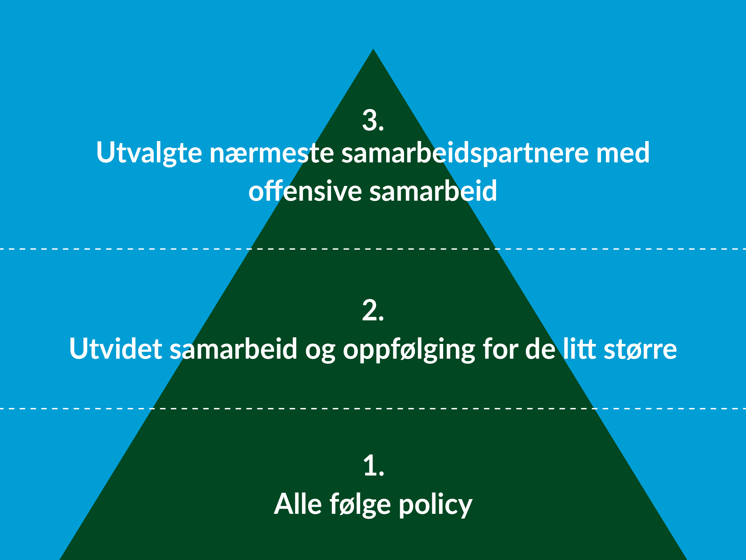 Bærekraftig Fiskeri - NorgesGruppen